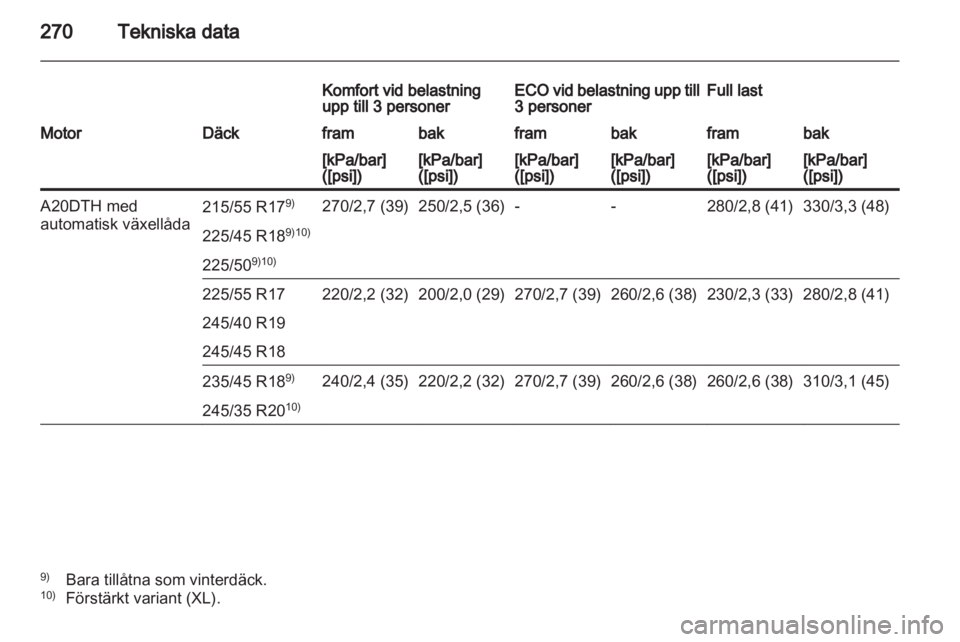 OPEL INSIGNIA 2012  Instruktionsbok 