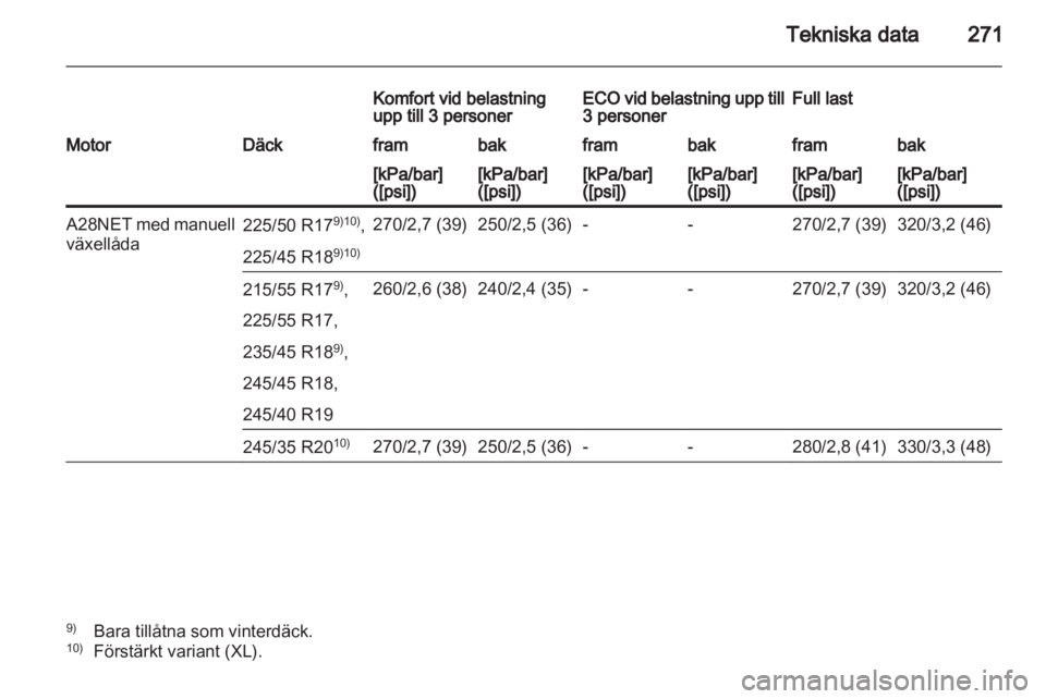 OPEL INSIGNIA 2012  Instruktionsbok 