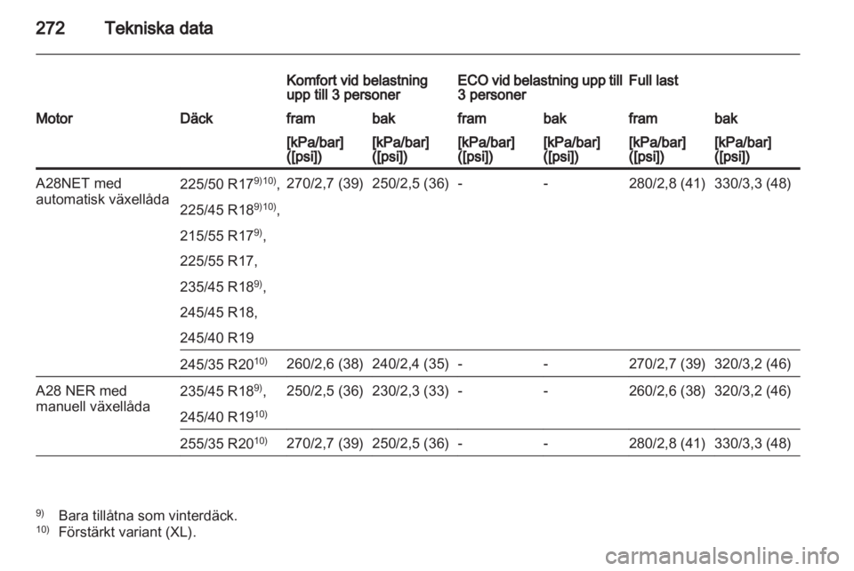 OPEL INSIGNIA 2012  Instruktionsbok 