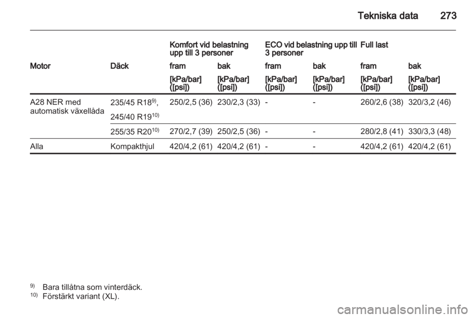OPEL INSIGNIA 2012  Instruktionsbok 