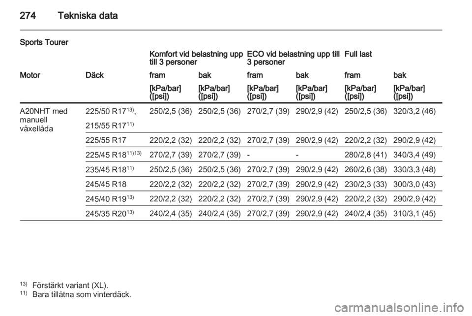 OPEL INSIGNIA 2012  Instruktionsbok 