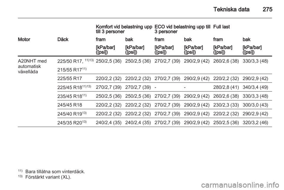 OPEL INSIGNIA 2012  Instruktionsbok 