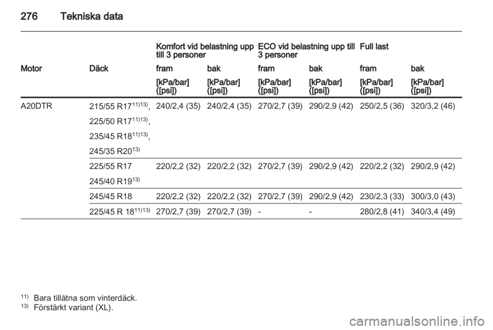 OPEL INSIGNIA 2012  Instruktionsbok 