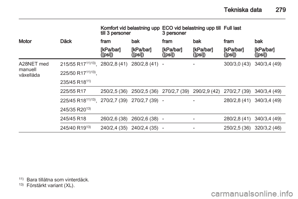 OPEL INSIGNIA 2012  Instruktionsbok 