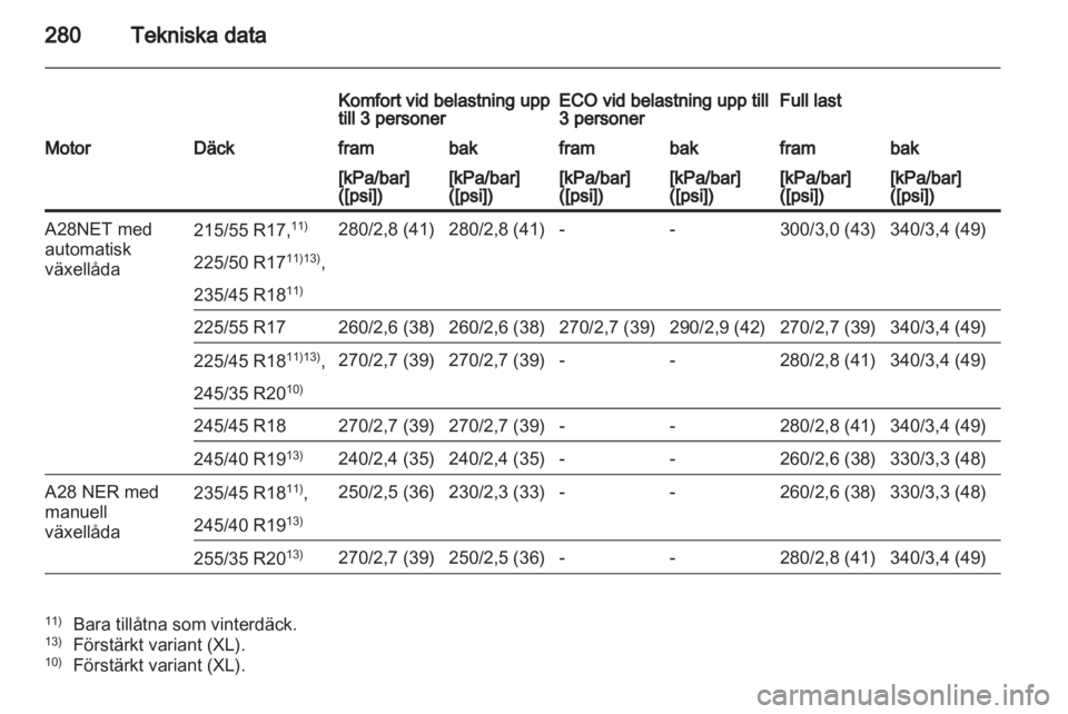 OPEL INSIGNIA 2012  Instruktionsbok 