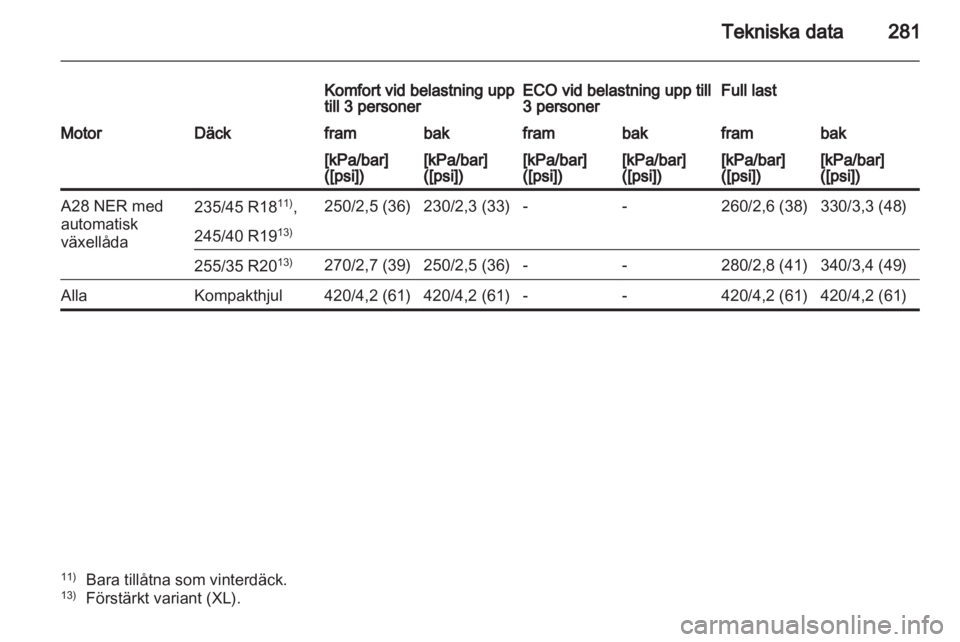 OPEL INSIGNIA 2012  Instruktionsbok 