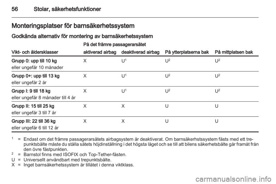 OPEL INSIGNIA 2012  Instruktionsbok 