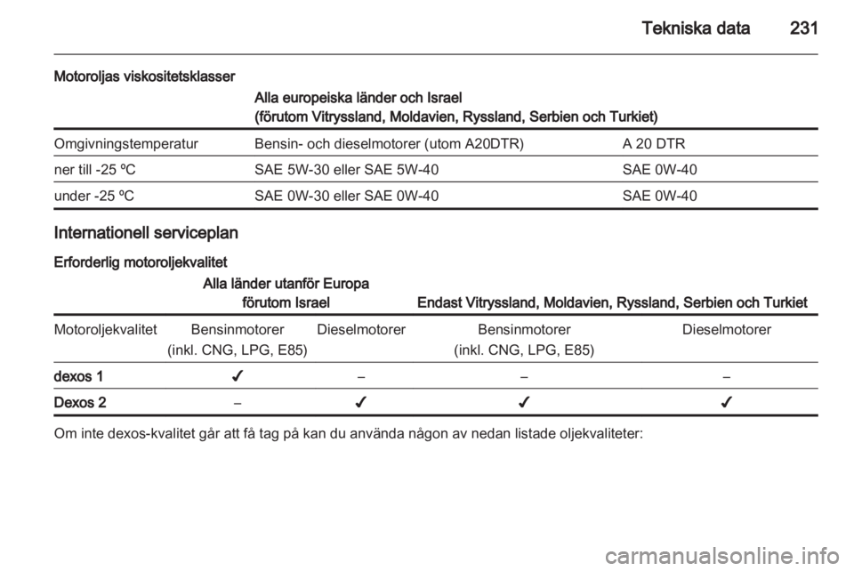 OPEL INSIGNIA 2012.5  Instruktionsbok 