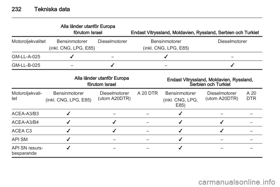 OPEL INSIGNIA 2012.5  Instruktionsbok 