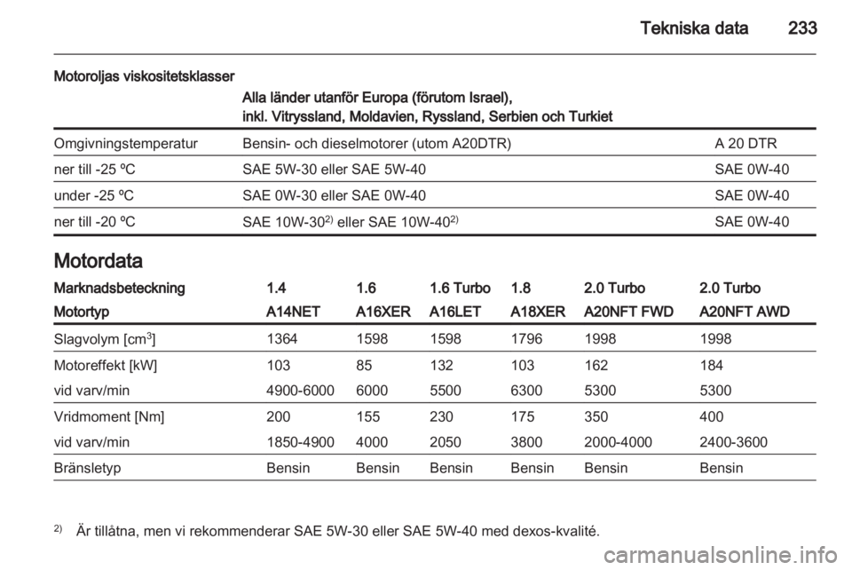 OPEL INSIGNIA 2012.5  Instruktionsbok 