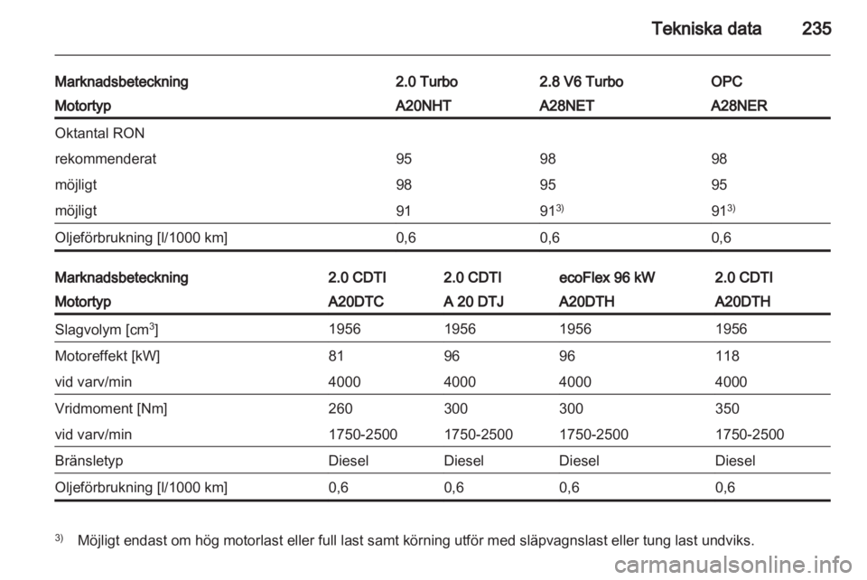 OPEL INSIGNIA 2012.5  Instruktionsbok 