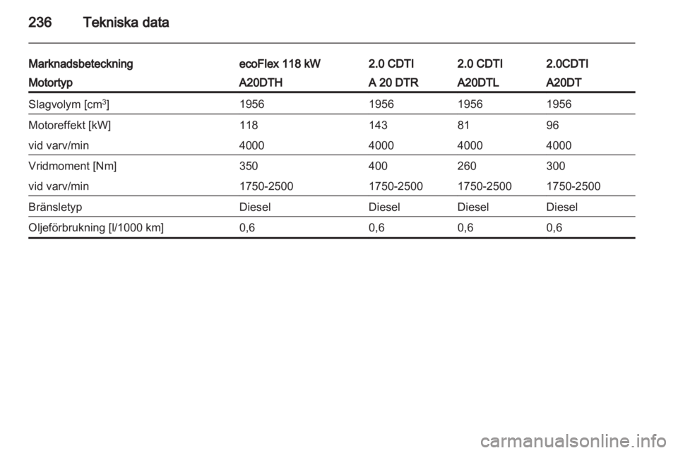 OPEL INSIGNIA 2012.5  Instruktionsbok 
