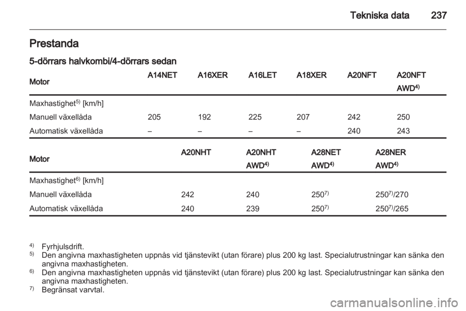 OPEL INSIGNIA 2012.5  Instruktionsbok 