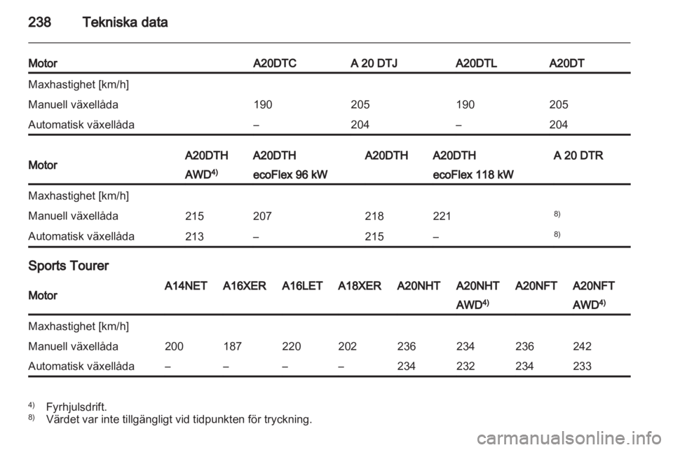 OPEL INSIGNIA 2012.5  Instruktionsbok 