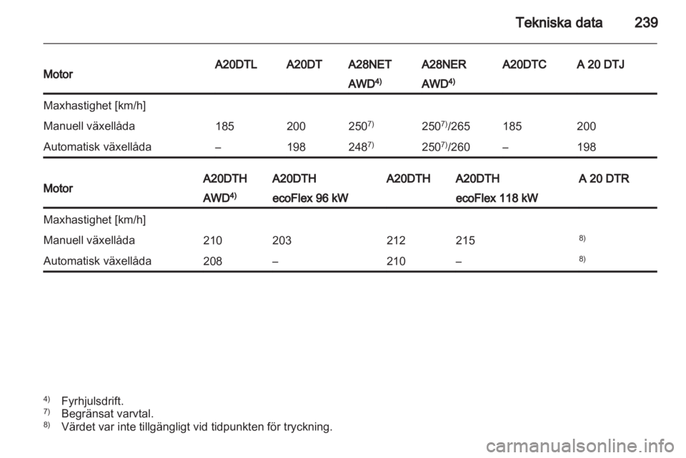 OPEL INSIGNIA 2012.5  Instruktionsbok 