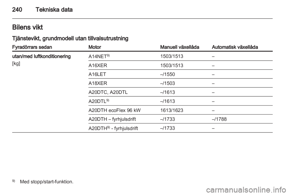 OPEL INSIGNIA 2012.5  Instruktionsbok 
