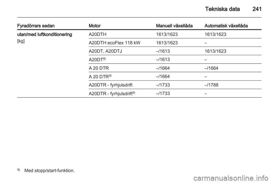 OPEL INSIGNIA 2012.5  Instruktionsbok 