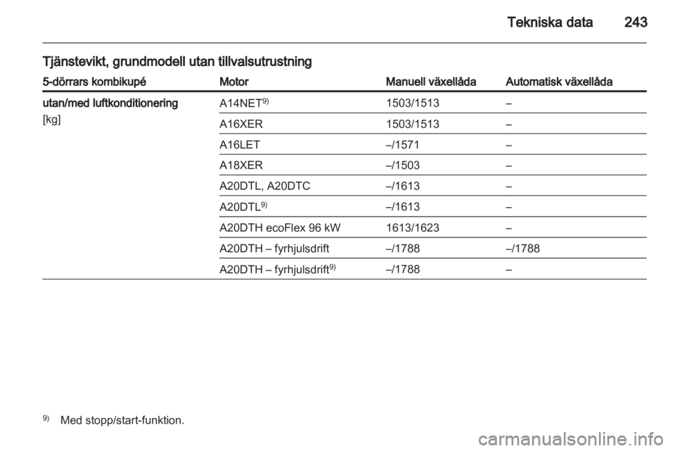 OPEL INSIGNIA 2012.5  Instruktionsbok 