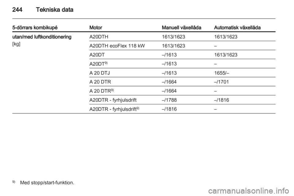 OPEL INSIGNIA 2012.5  Instruktionsbok 