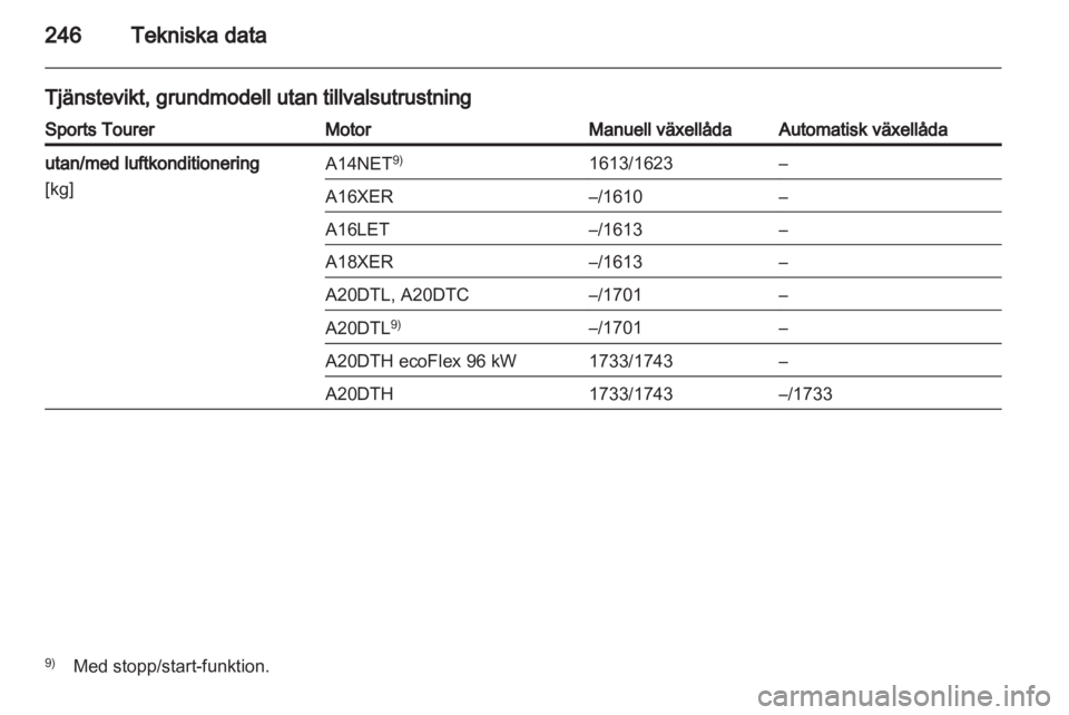 OPEL INSIGNIA 2012.5  Instruktionsbok 