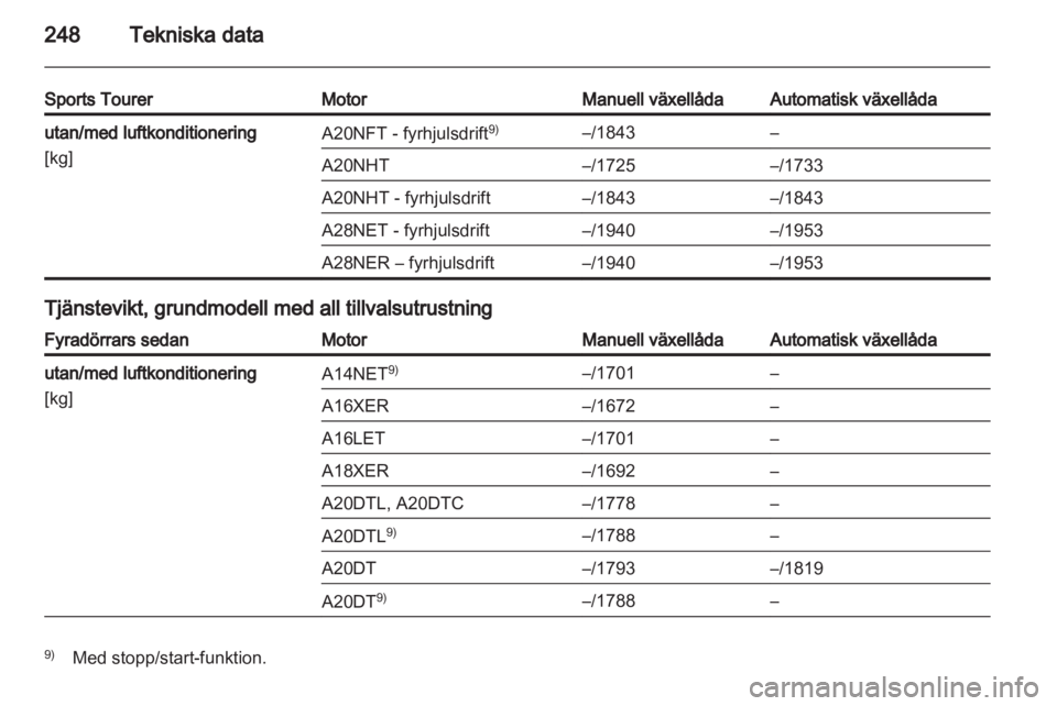 OPEL INSIGNIA 2012.5  Instruktionsbok 
