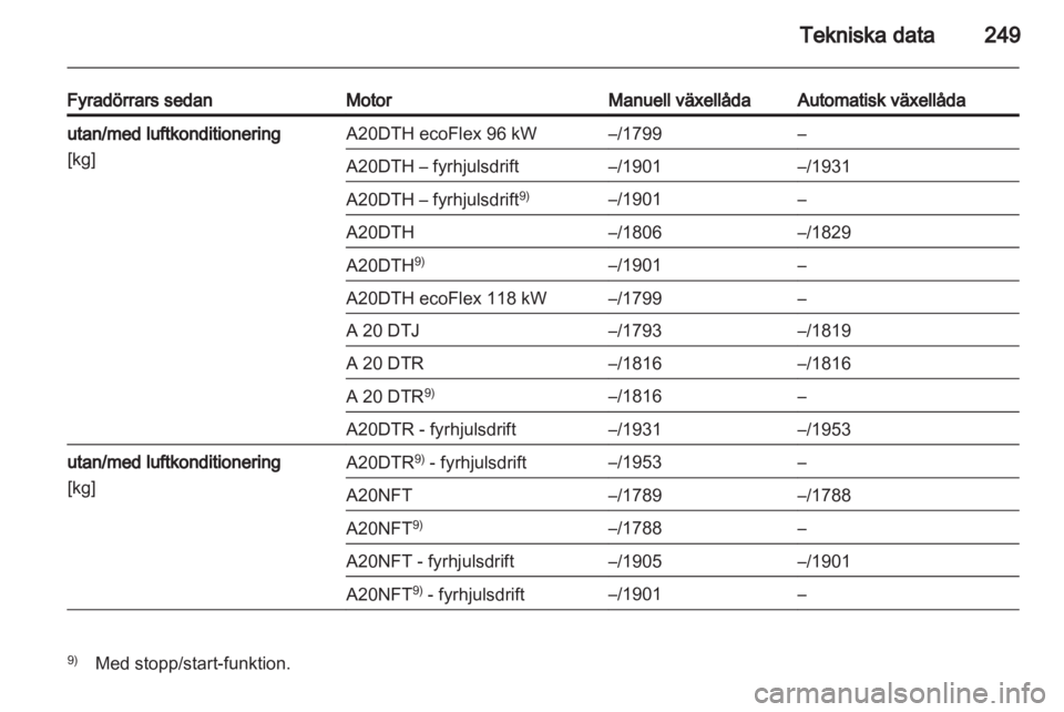 OPEL INSIGNIA 2012.5  Instruktionsbok 