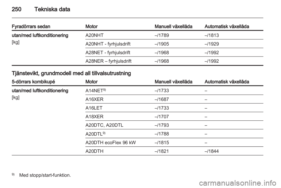 OPEL INSIGNIA 2012.5  Instruktionsbok 