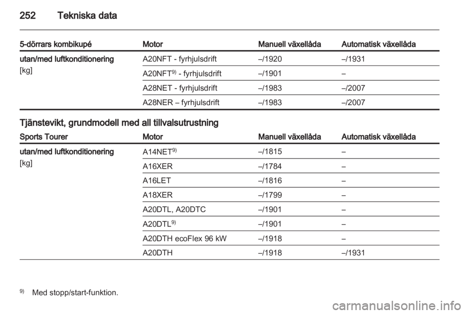 OPEL INSIGNIA 2012.5  Instruktionsbok 