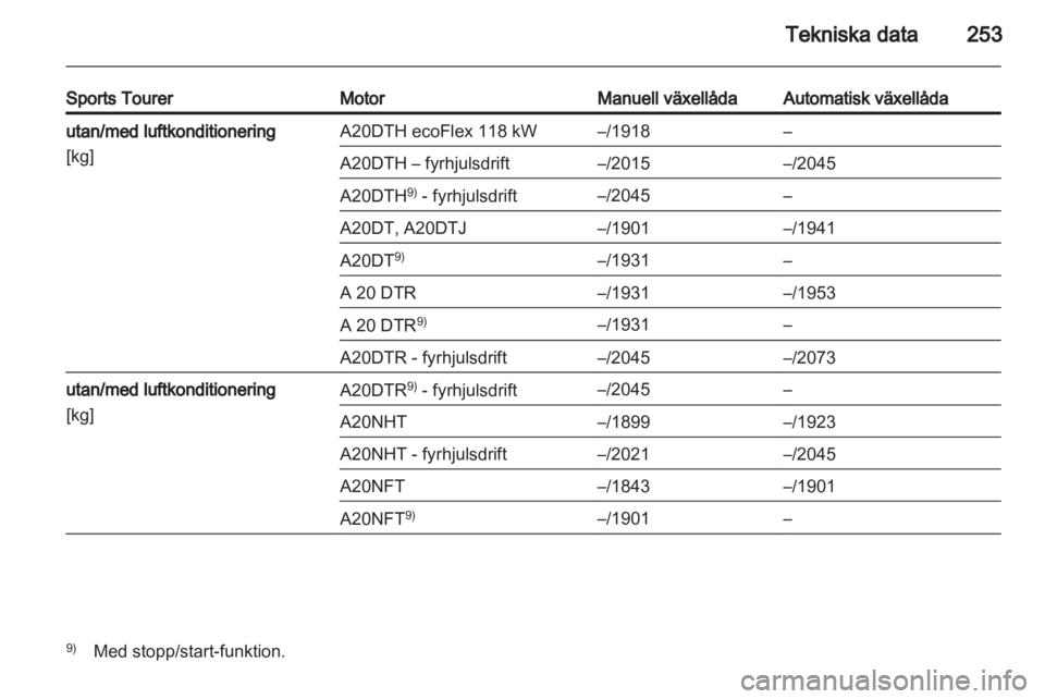 OPEL INSIGNIA 2012.5  Instruktionsbok 