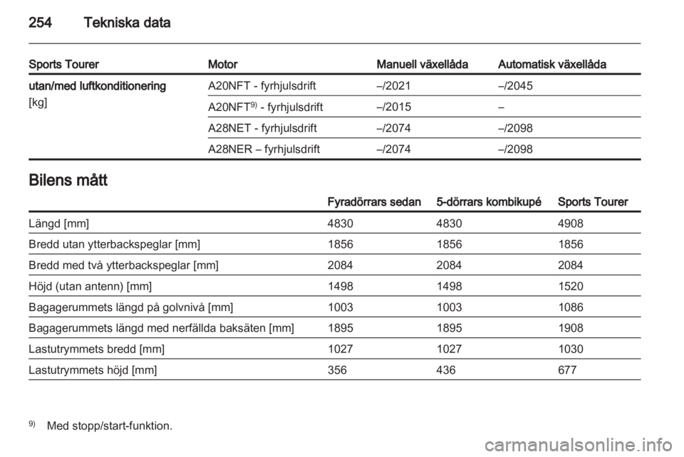OPEL INSIGNIA 2012.5  Instruktionsbok 