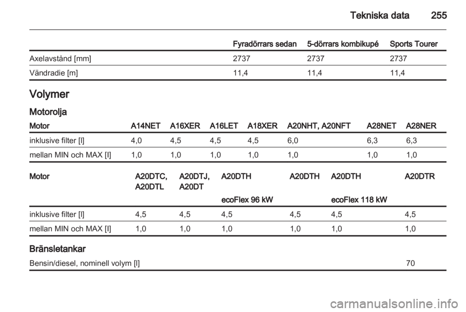 OPEL INSIGNIA 2012.5  Instruktionsbok 