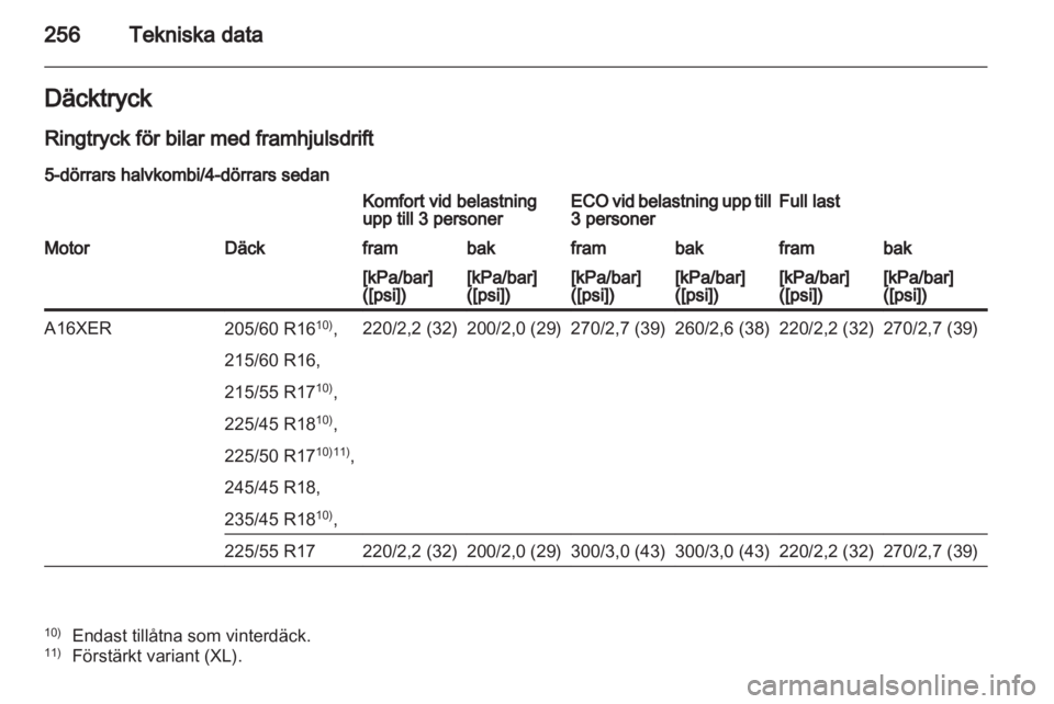 OPEL INSIGNIA 2012.5  Instruktionsbok 