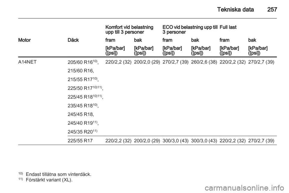 OPEL INSIGNIA 2012.5  Instruktionsbok 