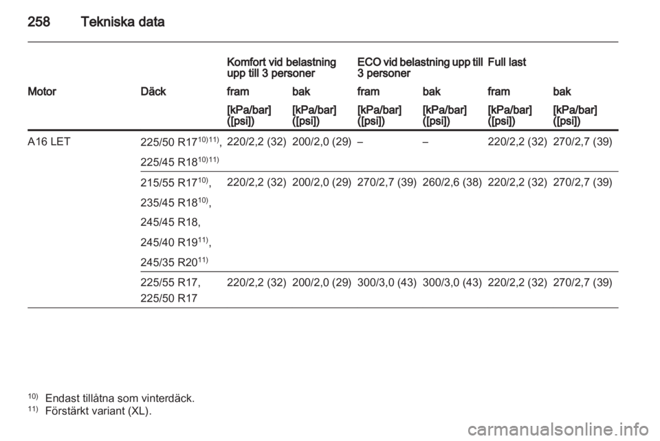 OPEL INSIGNIA 2012.5  Instruktionsbok 
