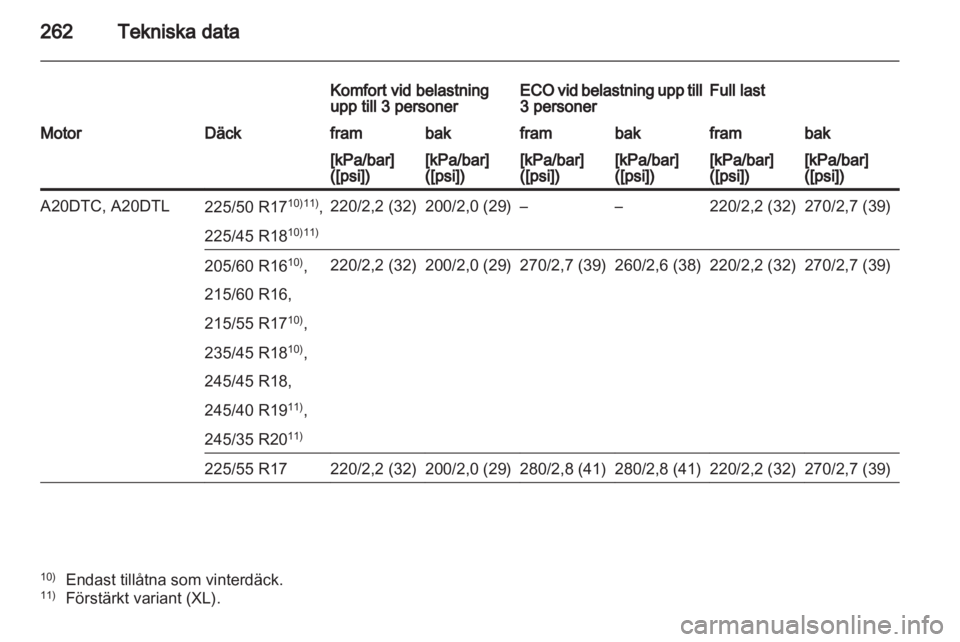OPEL INSIGNIA 2012.5  Instruktionsbok 