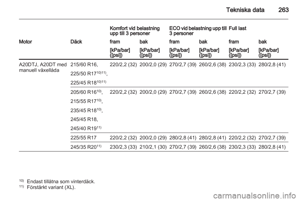 OPEL INSIGNIA 2012.5  Instruktionsbok 