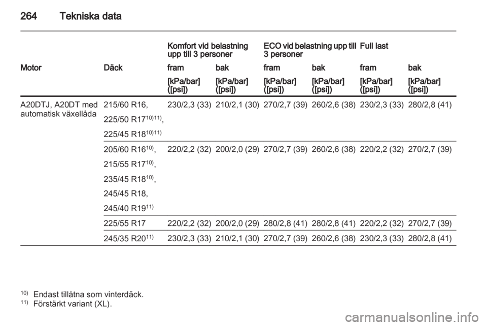 OPEL INSIGNIA 2012.5  Instruktionsbok 