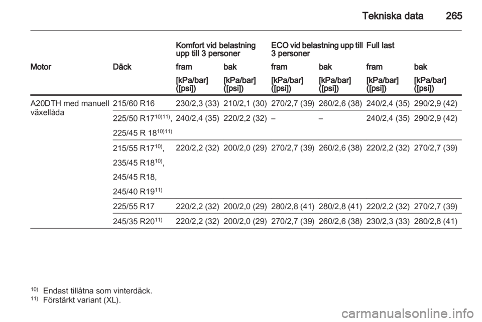 OPEL INSIGNIA 2012.5  Instruktionsbok 