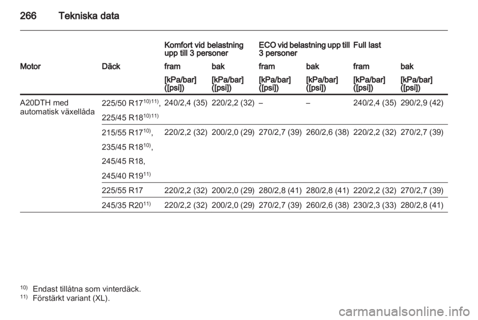OPEL INSIGNIA 2012.5  Instruktionsbok 