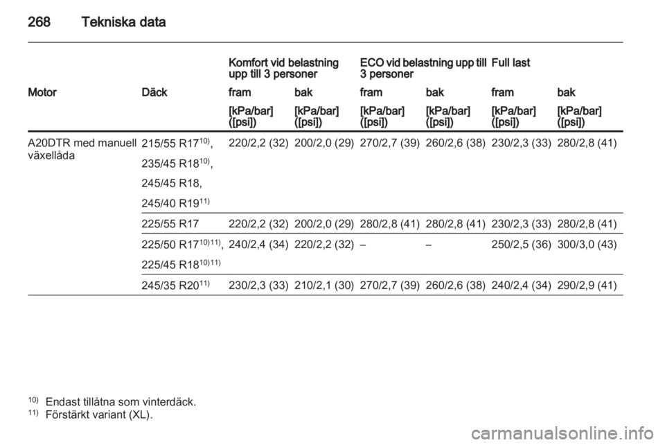 OPEL INSIGNIA 2012.5  Instruktionsbok 