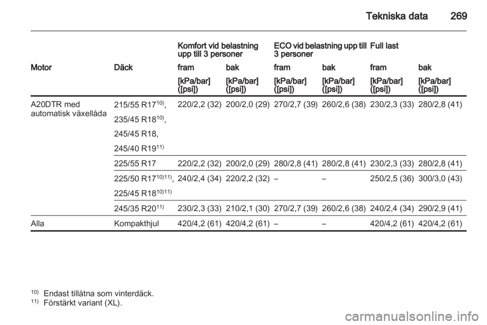 OPEL INSIGNIA 2012.5  Instruktionsbok 