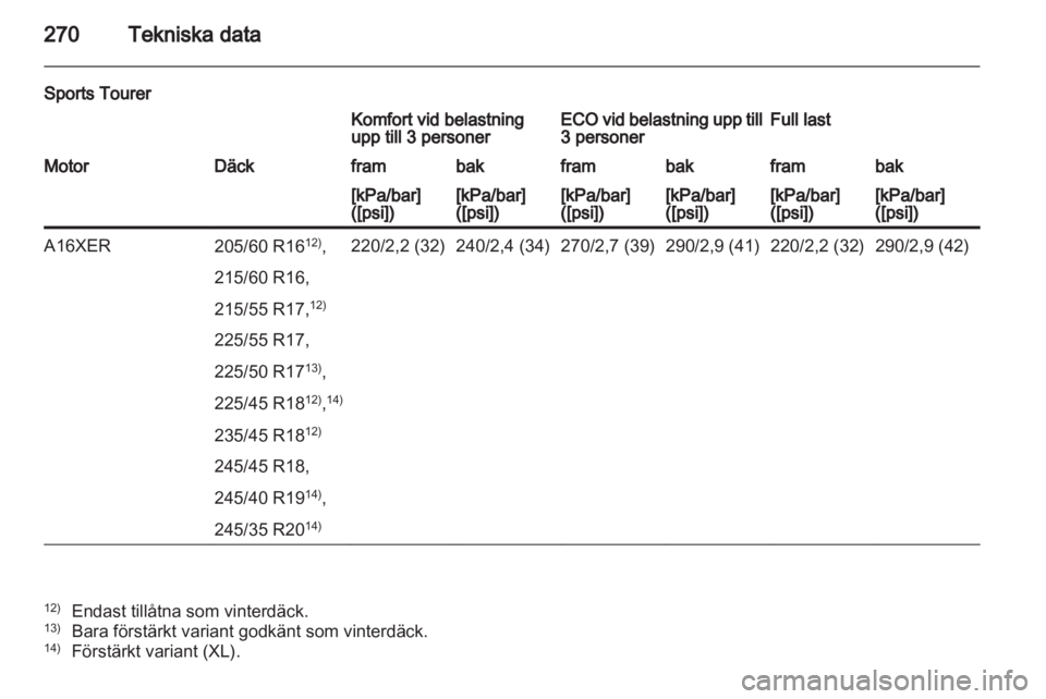OPEL INSIGNIA 2012.5  Instruktionsbok 