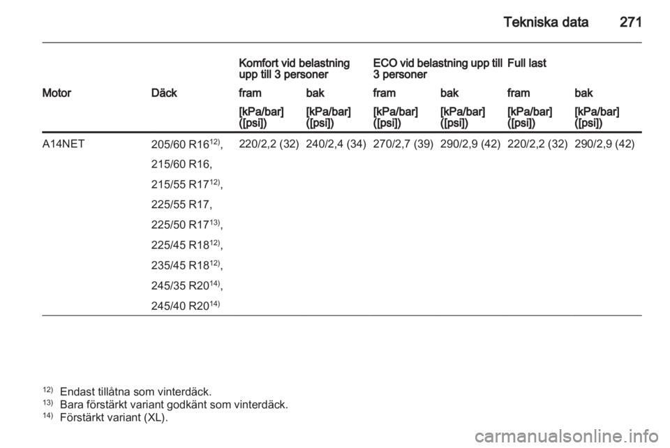 OPEL INSIGNIA 2012.5  Instruktionsbok 