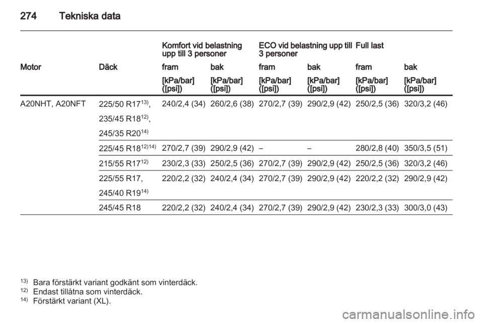 OPEL INSIGNIA 2012.5  Instruktionsbok 