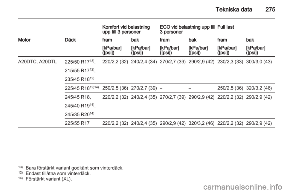 OPEL INSIGNIA 2012.5  Instruktionsbok 