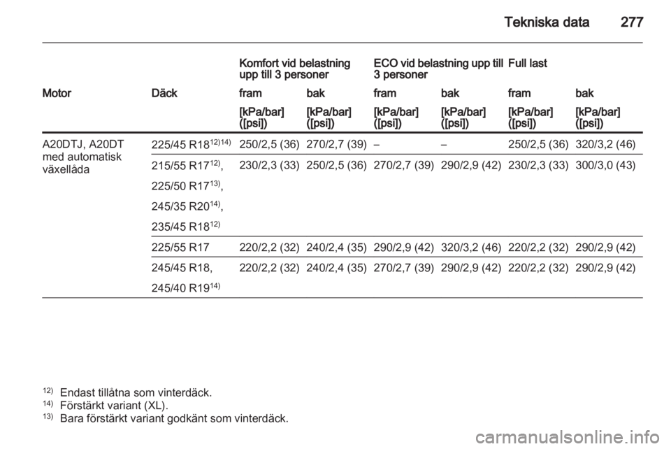 OPEL INSIGNIA 2012.5  Instruktionsbok 