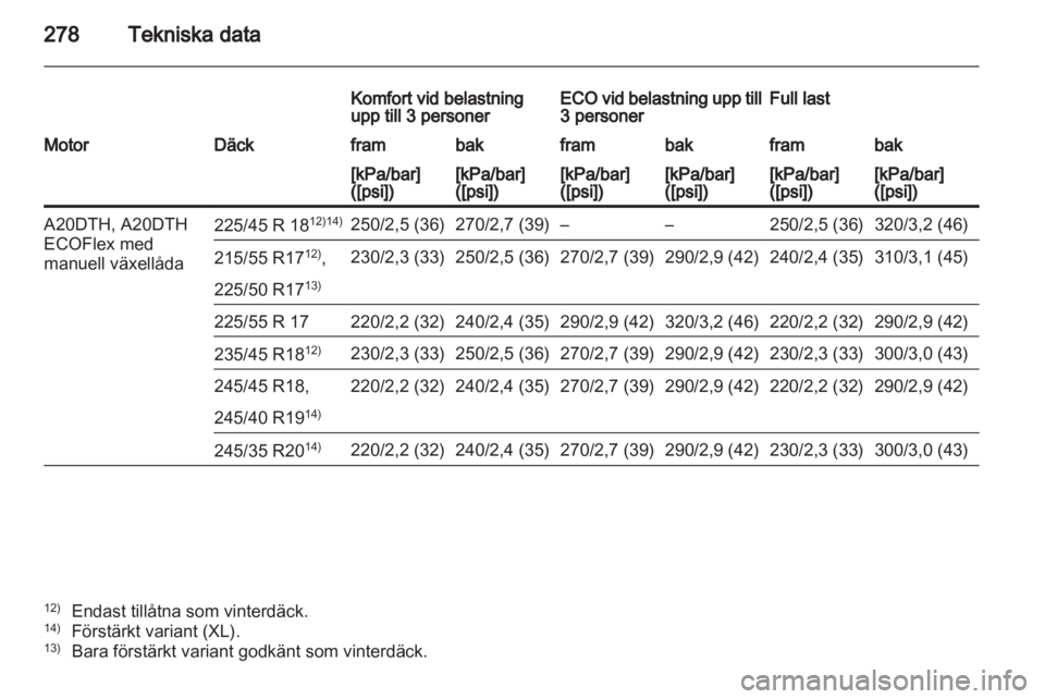 OPEL INSIGNIA 2012.5  Instruktionsbok 