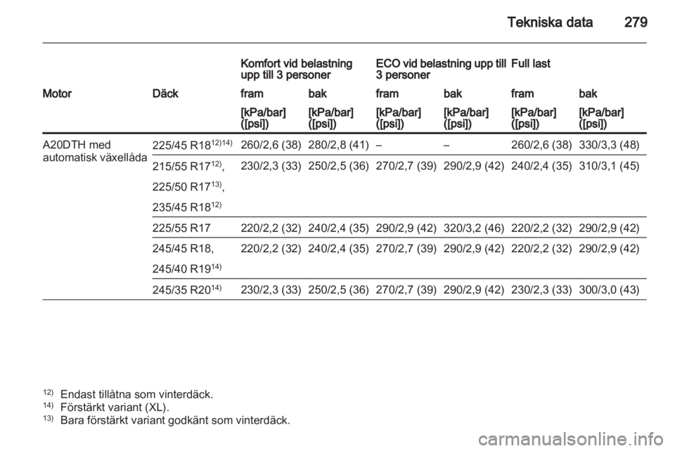 OPEL INSIGNIA 2012.5  Instruktionsbok 