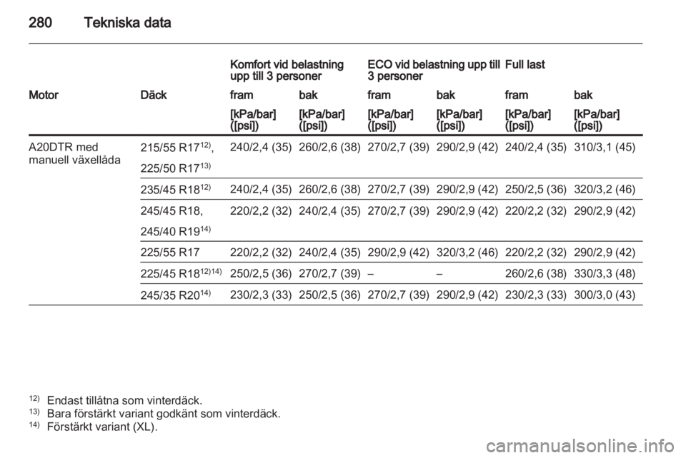 OPEL INSIGNIA 2012.5  Instruktionsbok 