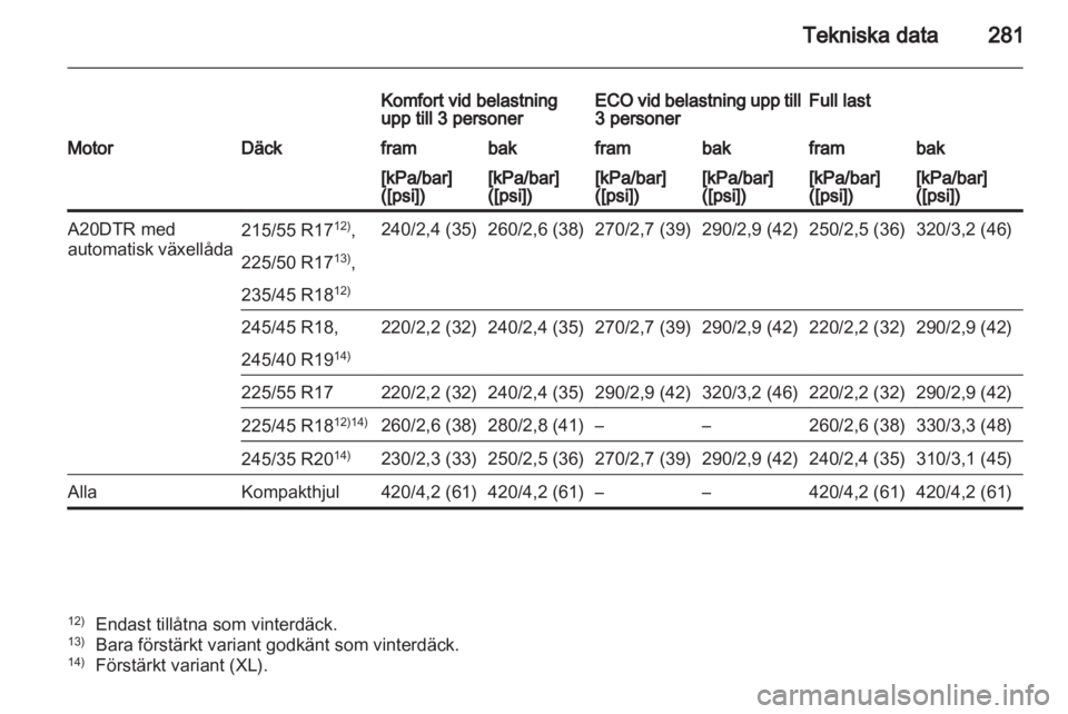 OPEL INSIGNIA 2012.5  Instruktionsbok 